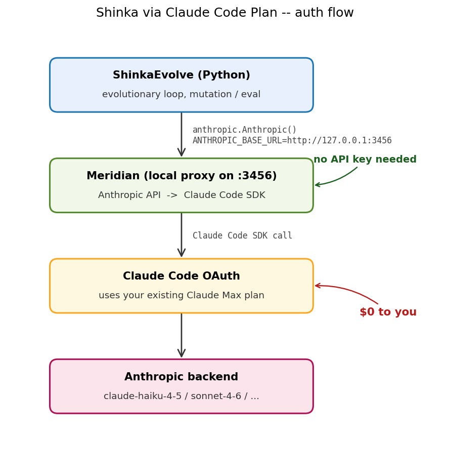 Auth flow