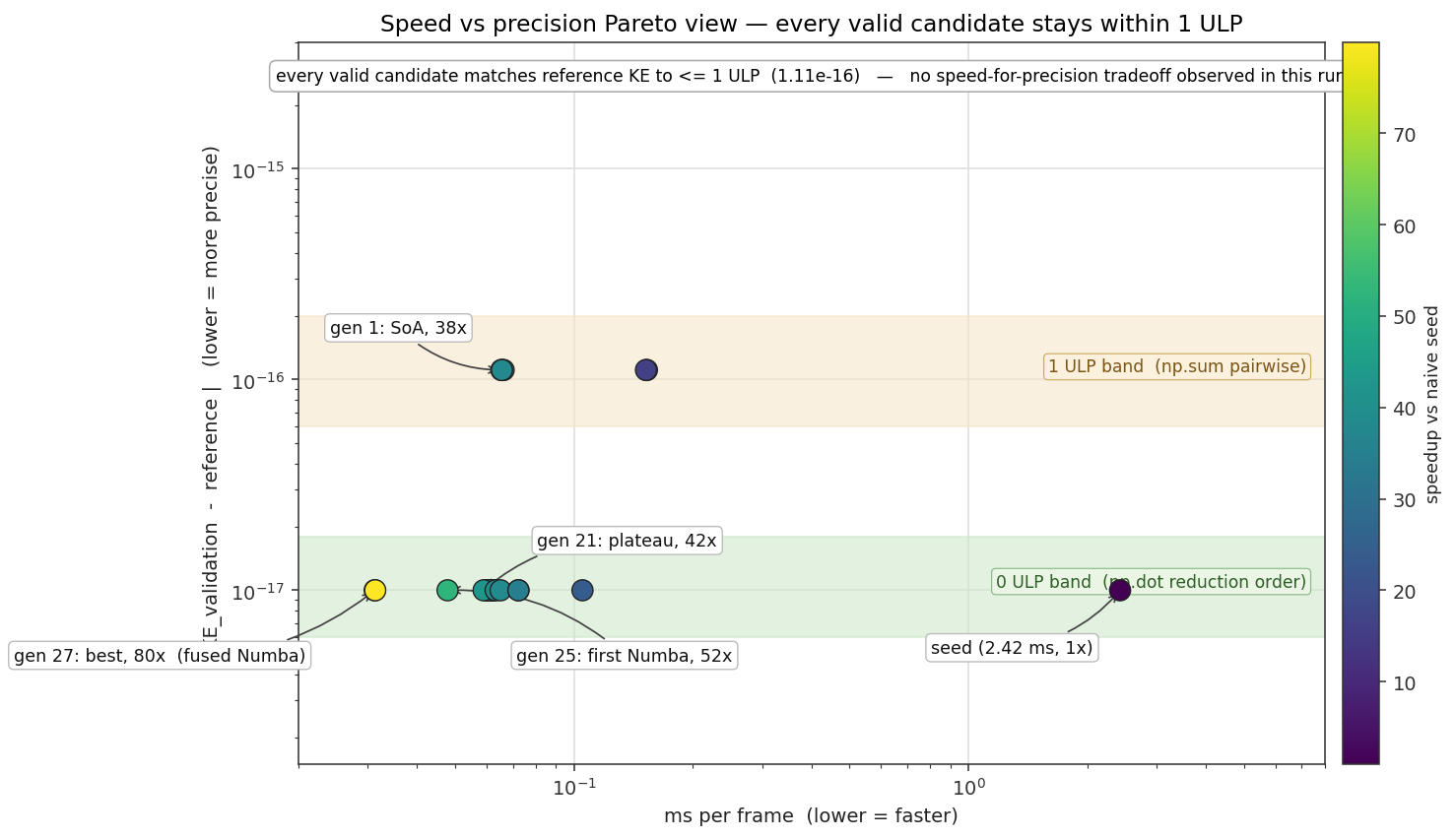 Pareto