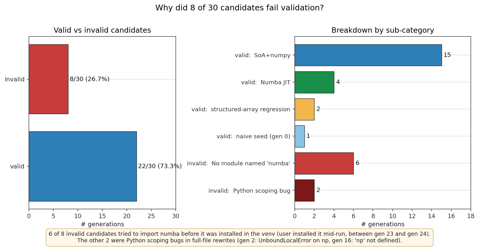 Validity breakdown