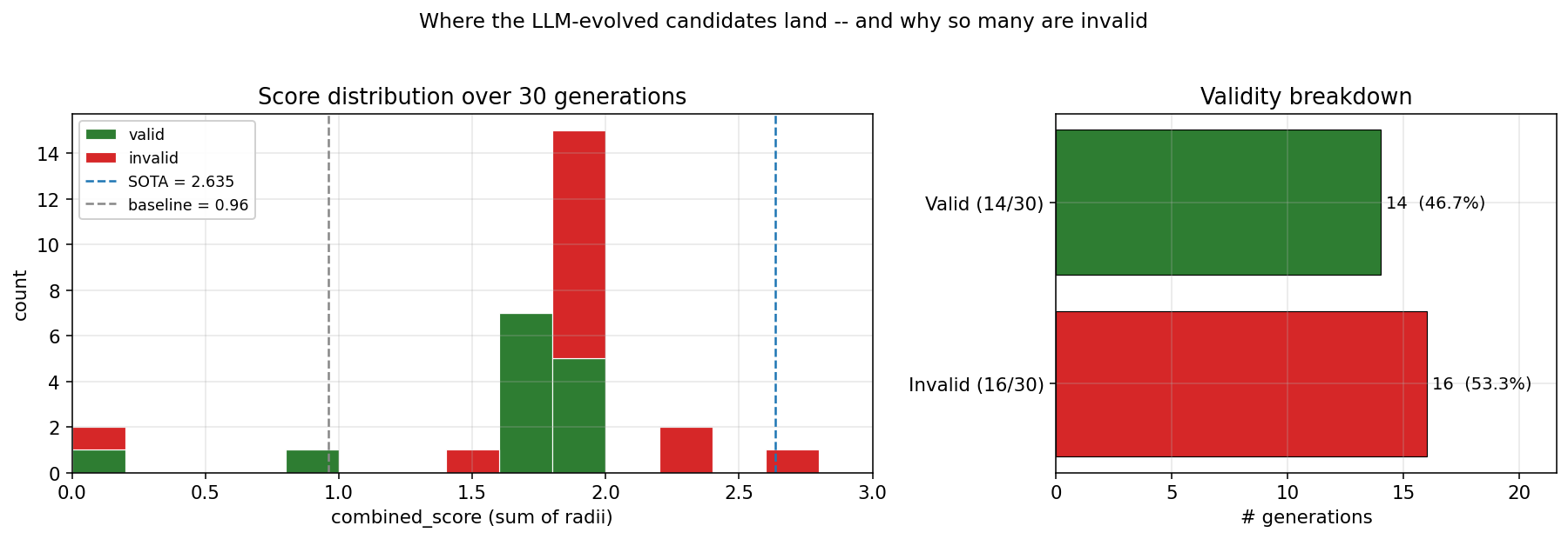 Validity breakdown
